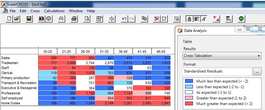 The SuperCROSS ColourMatrix Feature helps you find patterns in your data